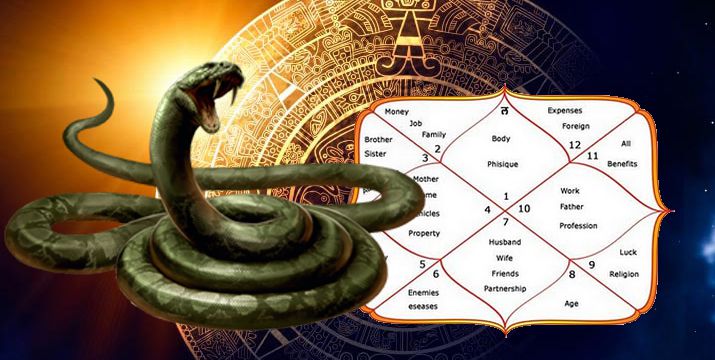 अपनी कुंडली कोनसाकालसर्प दोष बन रहा है?