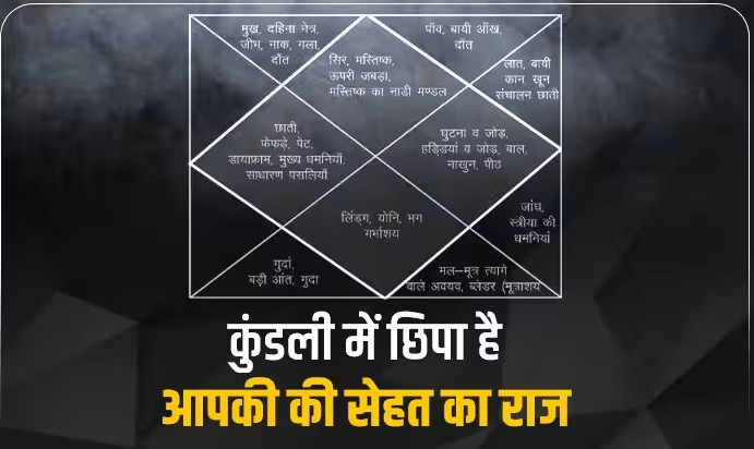 अपनी कुंडली से जानिए आपको कोनसी बीमारी हो सकती हैं ?ओर उपाय क्या होंगे?